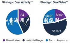 tokenim转错了无效地址，怎么办？在加密货币的世