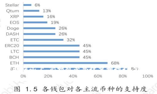 冷钱包被警察搜出来了会怎样

在当今数字货币盛行的时代，冷钱包作为一种重要的资产存储方式，其安全性和隐私性受到越来越多人的关注。然而，面临一些特殊情况下，例如被警察搜查和扣押，许多人可能会感到不安和疑惑。那么，冷钱包被警方搜查出来后会发生成什么呢？本文将详细探讨这一问题，并解答一些相关的疑问。

冷钱包被警察搜出来，风险与应对策略