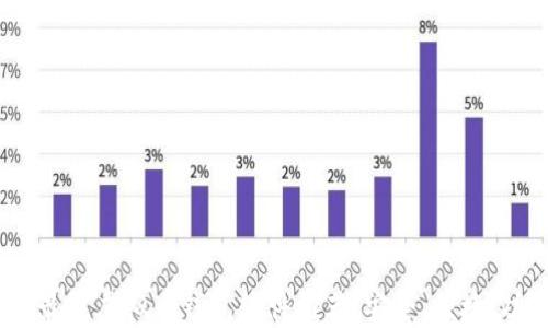 
2023年最佳虚拟币钱包软件推荐：安全、便捷、功能齐全