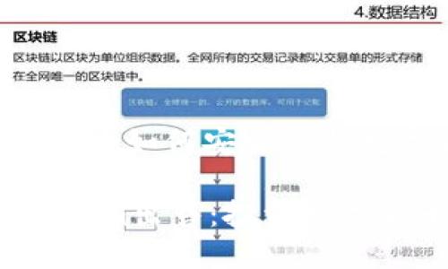 jiaotou假Tokenim出售：如何安全参与数字货币投资/jiaotou

安全且高效的假Tokenim出售：投资数字货币的秘密