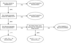 思考的优质链上钱包与冷钱包：解密安全性与最