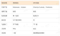 什么是虚拟货币冷链钱包？详解其安全性与使用