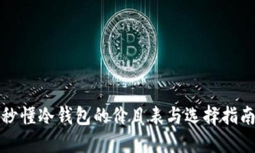 秒懂冷钱包的价目表与选择指南