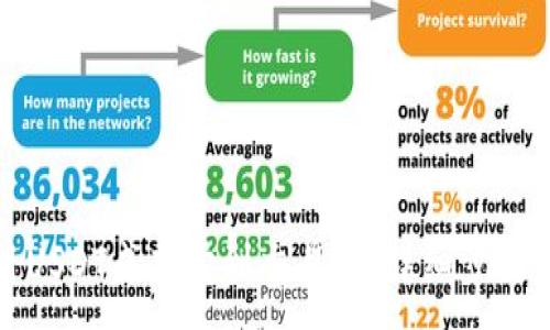 :
如何将USDT成功卖到交易所：详细步骤与技巧