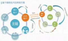 如何使用Tokenim创建EOS钱包：全面教程与实用技巧