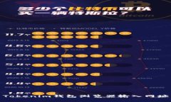 : 如何解决Tokenim钱包浏览器输入网址空白的问题