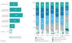 如何以平价改造冷钱包？适合学生的全攻略