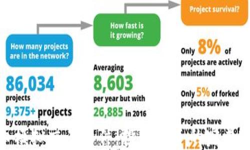
炒币模拟交易软件：投资新手的完美选择