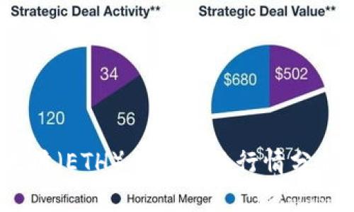 2023年以太坊（ETH）美元价格行情分析与趋势预测