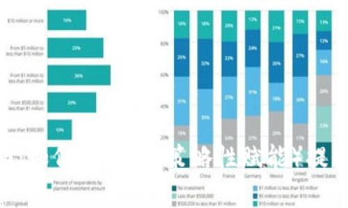 Tokenim使用指南：如何运用PA（策略性赋能）提升区块链资产管理