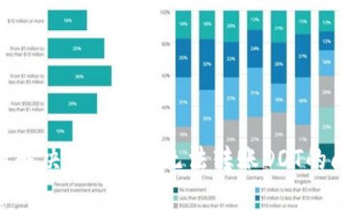 如何解决Tokenim无法转账DOT的问题？
