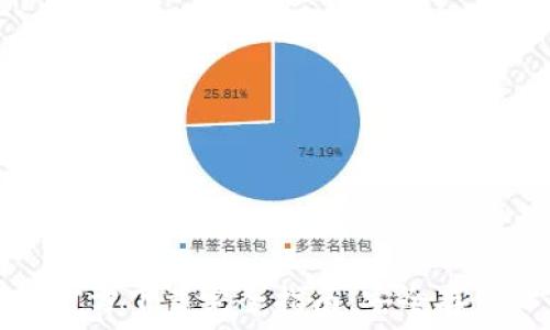   
以太坊冷钱包官方下载完全指南：安全存储你的数字资产