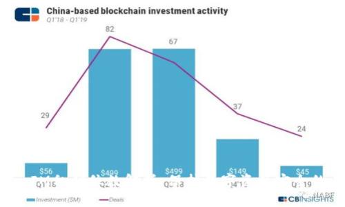 TokenIM私钥位数解析：保护数字资产安全的关键