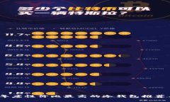 2023年度性价比最高的冷钱包推荐与评测