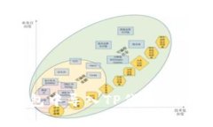 如何在Tokenim钱包中导入TP代币：详细步骤与注意