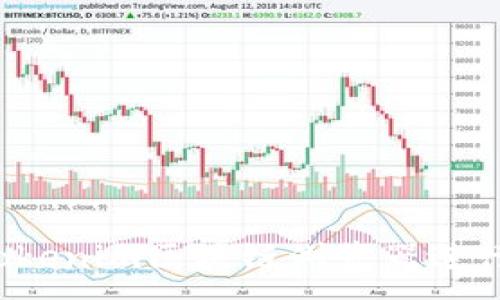 :
如何使用Tokenim区块链浏览器进行高效查询？
