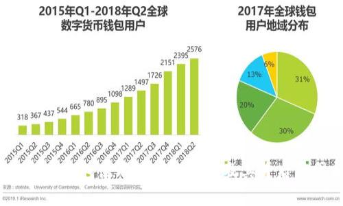 2023年冷钱包使用最多的国家及其背后原因分析