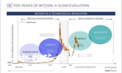 ETH免费手机挖矿：你值得尝试的新机会