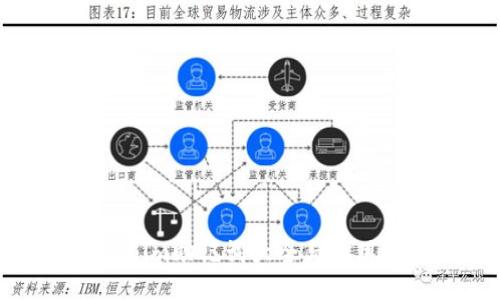 Tokenim助记词大全与使用指南